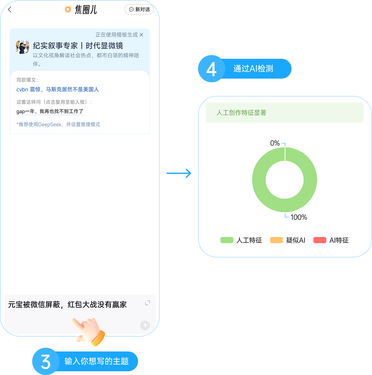 步骤3-4:输入主题,通过AI检测